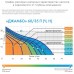 Насосная станция Джилекс Джамбо 60/35 Ч-24