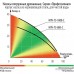 Дренажный насос Зубр Профессионал НПЧ-Т5-1000-С