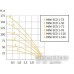 Скважинный насос Unipump MINI ECO 1-144